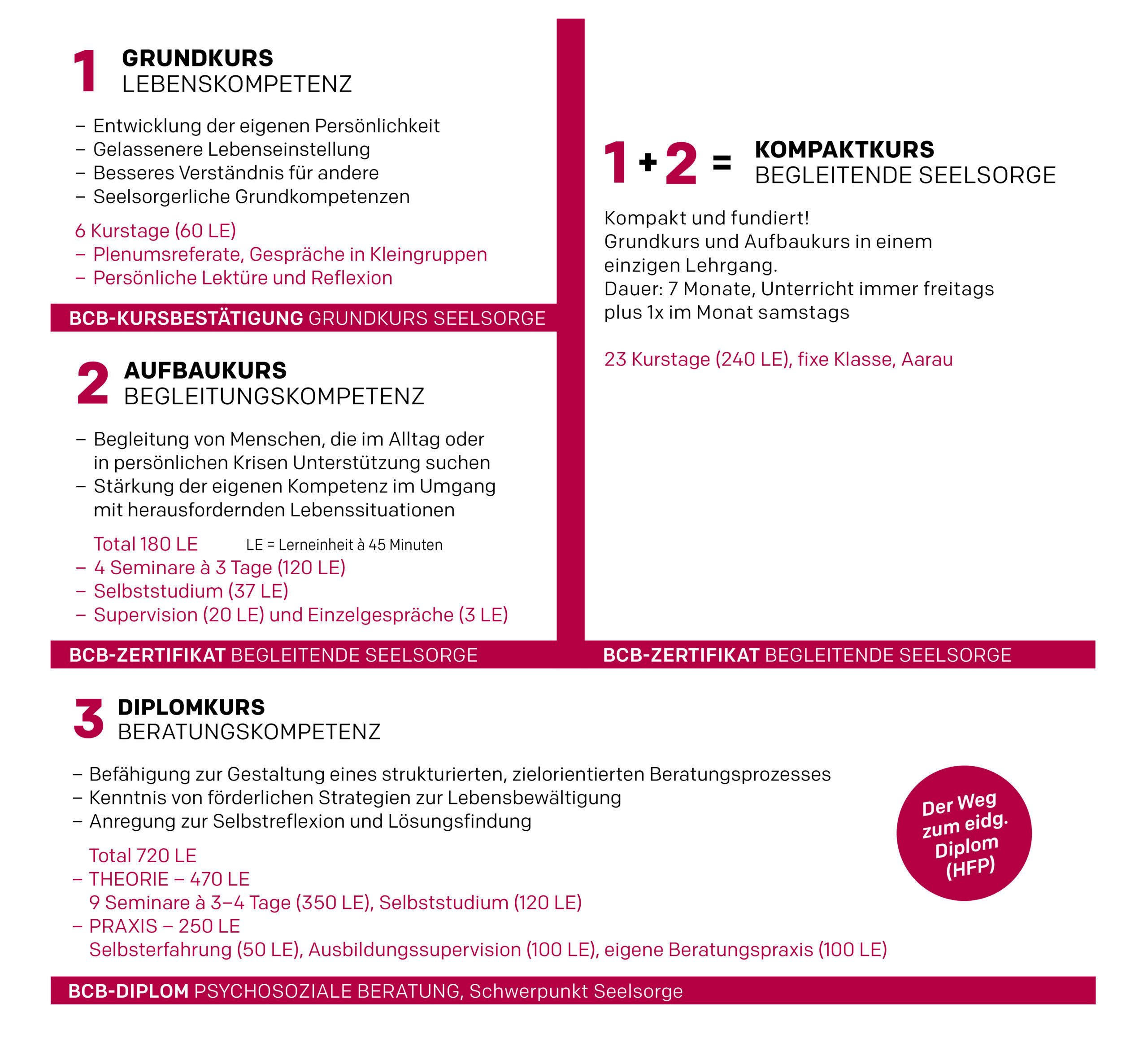 Ausbildungswege bcb